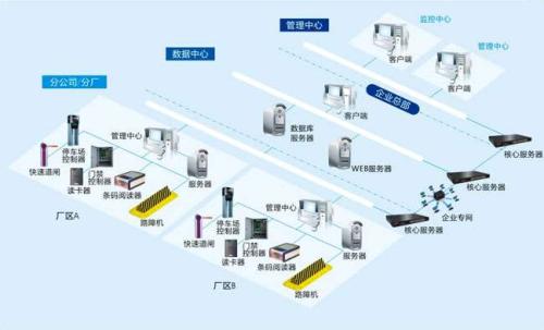 大余县食堂收费管理系统七号