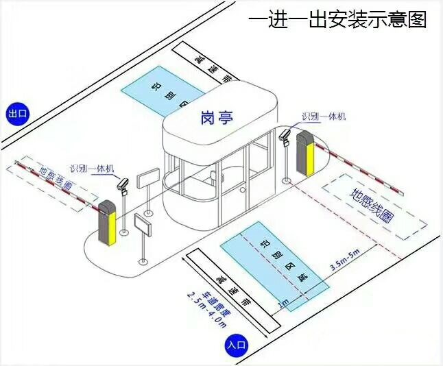 大余县标准车牌识别系统安装图