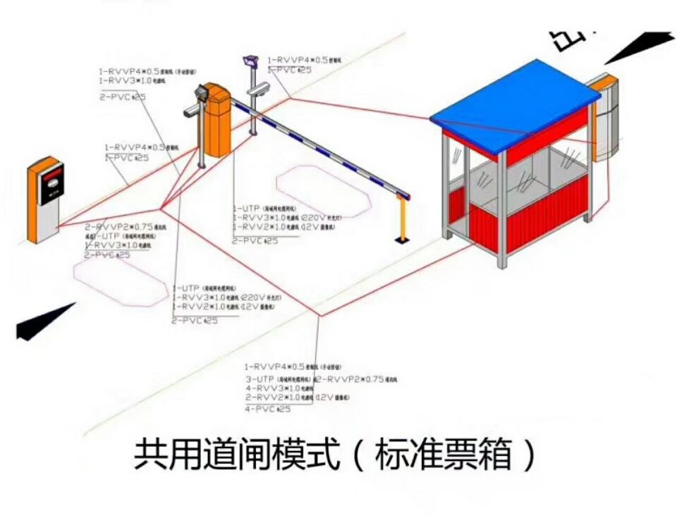 大余县单通道模式停车系统