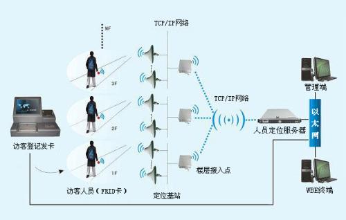 大余县人员定位系统一号