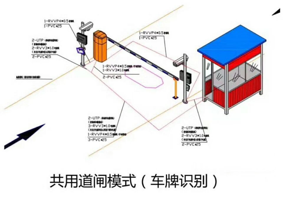 大余县单通道车牌识别系统施工