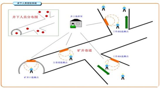 大余县人员定位系统七号